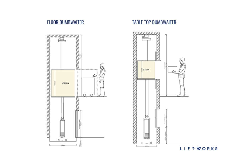 Dumb Waiter Guide Rails Dumb Waiter Manufacturers in Ghaziabad, Delhi NCR
